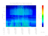 marsis ais plot