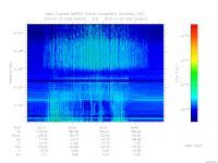 marsis ais plot