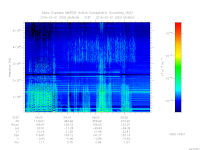 marsis ais plot