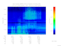 marsis ais plot