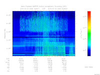 marsis ais plot