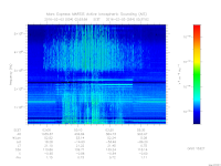 marsis ais plot