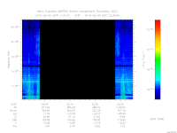 marsis ais plot
