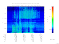 marsis ais plot