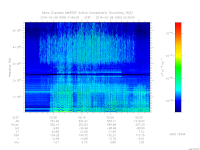 marsis ais plot