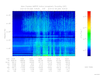 marsis ais plot