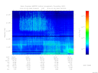 marsis ais plot