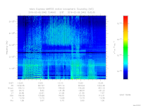 marsis ais plot
