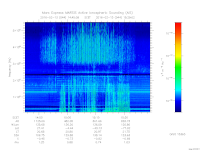 marsis ais plot