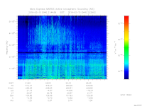 marsis ais plot
