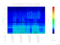 marsis ais plot