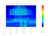 marsis ais plot