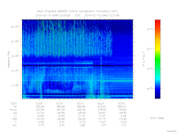 marsis ais plot