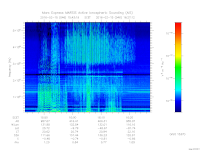 marsis ais plot