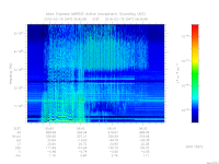 marsis ais plot