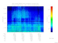 marsis ais plot