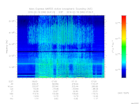 marsis ais plot