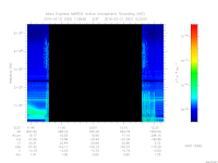 marsis ais plot