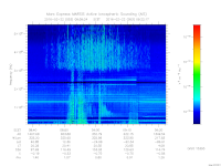 marsis ais plot