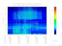 marsis ais plot