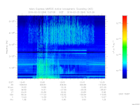 marsis ais plot