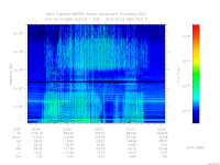 marsis ais plot