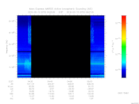 marsis ais plot