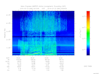 marsis ais plot