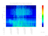 marsis ais plot