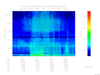 marsis ais plot