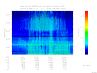 marsis ais plot