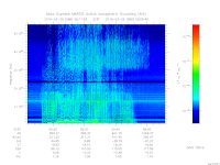 marsis ais plot