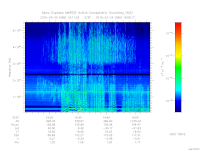 marsis ais plot