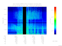 marsis ais plot
