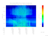 marsis ais plot