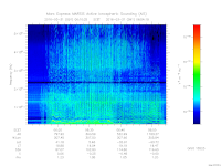 marsis ais plot