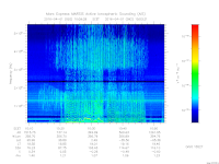 marsis ais plot
