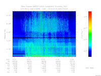 marsis ais plot