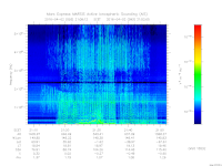 marsis ais plot