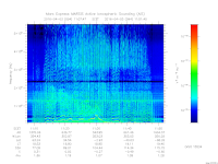 marsis ais plot