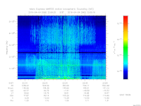 marsis ais plot