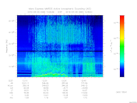 marsis ais plot