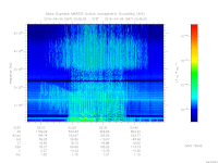 marsis ais plot