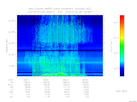 marsis ais plot