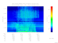 marsis ais plot