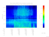 marsis ais plot