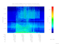 marsis ais plot