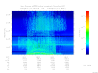 marsis ais plot