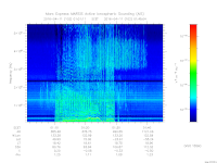 marsis ais plot