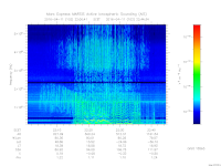 marsis ais plot